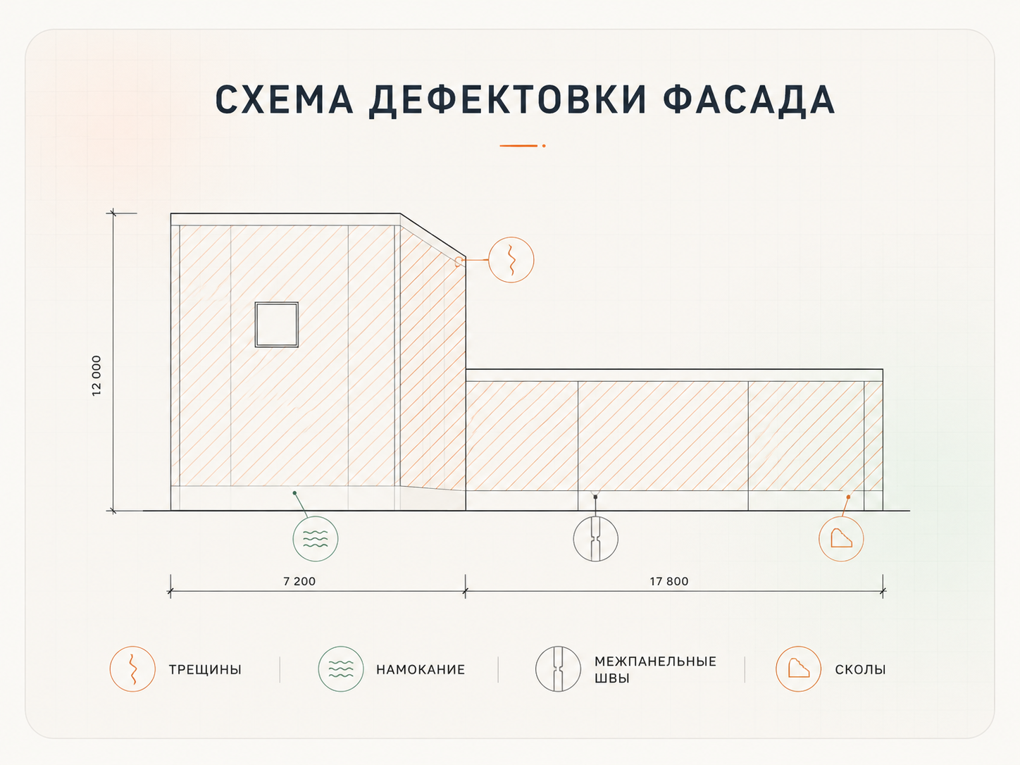 Схема дефектовки фасада с отметками трещин, намокания, межпанельных швов и сколов